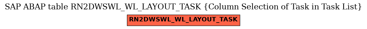 E-R Diagram for table RN2DWSWL_WL_LAYOUT_TASK (Column Selection of Task in Task List)