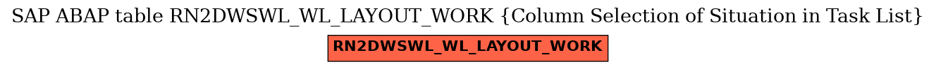 E-R Diagram for table RN2DWSWL_WL_LAYOUT_WORK (Column Selection of Situation in Task List)