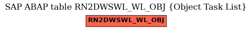 E-R Diagram for table RN2DWSWL_WL_OBJ (Object Task List)