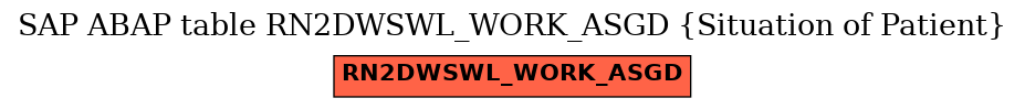 E-R Diagram for table RN2DWSWL_WORK_ASGD (Situation of Patient)