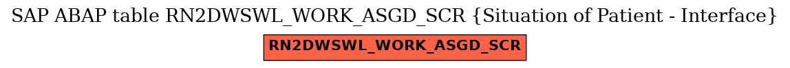 E-R Diagram for table RN2DWSWL_WORK_ASGD_SCR (Situation of Patient - Interface)