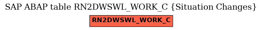 E-R Diagram for table RN2DWSWL_WORK_C (Situation Changes)