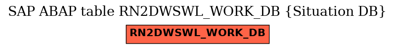 E-R Diagram for table RN2DWSWL_WORK_DB (Situation DB)