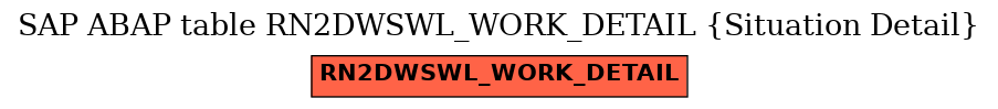 E-R Diagram for table RN2DWSWL_WORK_DETAIL (Situation Detail)