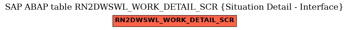 E-R Diagram for table RN2DWSWL_WORK_DETAIL_SCR (Situation Detail - Interface)