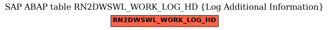 E-R Diagram for table RN2DWSWL_WORK_LOG_HD (Log Additional Information)