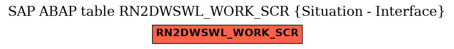 E-R Diagram for table RN2DWSWL_WORK_SCR (Situation - Interface)