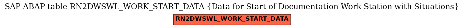 E-R Diagram for table RN2DWSWL_WORK_START_DATA (Data for Start of Documentation Work Station with Situations)