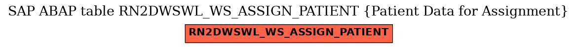 E-R Diagram for table RN2DWSWL_WS_ASSIGN_PATIENT (Patient Data for Assignment)