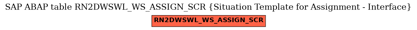 E-R Diagram for table RN2DWSWL_WS_ASSIGN_SCR (Situation Template for Assignment - Interface)