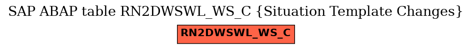 E-R Diagram for table RN2DWSWL_WS_C (Situation Template Changes)