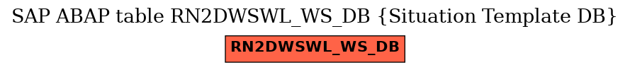 E-R Diagram for table RN2DWSWL_WS_DB (Situation Template DB)