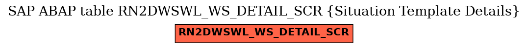 E-R Diagram for table RN2DWSWL_WS_DETAIL_SCR (Situation Template Details)