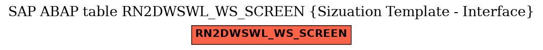 E-R Diagram for table RN2DWSWL_WS_SCREEN (Sizuation Template - Interface)