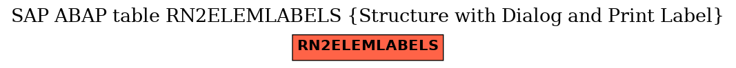 E-R Diagram for table RN2ELEMLABELS (Structure with Dialog and Print Label)