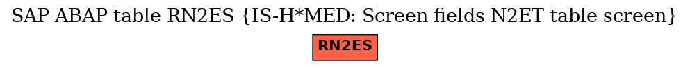 E-R Diagram for table RN2ES (IS-H*MED: Screen fields N2ET table screen)