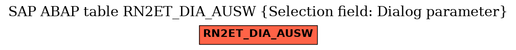 E-R Diagram for table RN2ET_DIA_AUSW (Selection field: Dialog parameter)