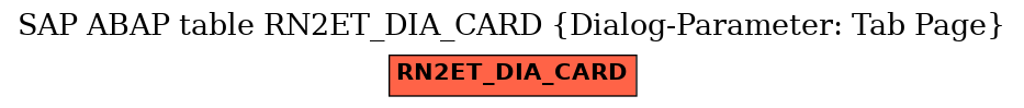 E-R Diagram for table RN2ET_DIA_CARD (Dialog-Parameter: Tab Page)