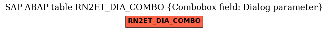 E-R Diagram for table RN2ET_DIA_COMBO (Combobox field: Dialog parameter)