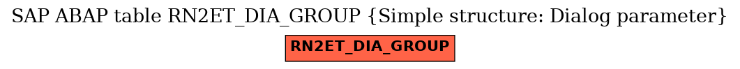 E-R Diagram for table RN2ET_DIA_GROUP (Simple structure: Dialog parameter)