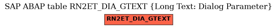 E-R Diagram for table RN2ET_DIA_GTEXT (Long Text: Dialog Parameter)