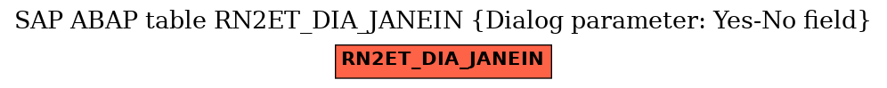 E-R Diagram for table RN2ET_DIA_JANEIN (Dialog parameter: Yes-No field)