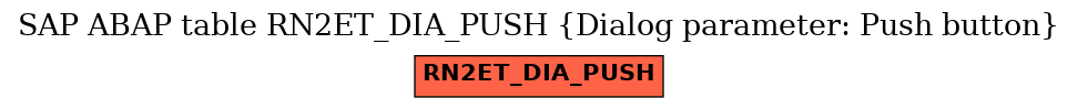 E-R Diagram for table RN2ET_DIA_PUSH (Dialog parameter: Push button)