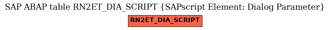 E-R Diagram for table RN2ET_DIA_SCRIPT (SAPscript Element: Dialog Parameter)