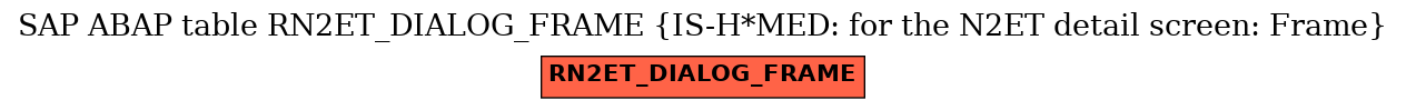 E-R Diagram for table RN2ET_DIALOG_FRAME (IS-H*MED: for the N2ET detail screen: Frame)