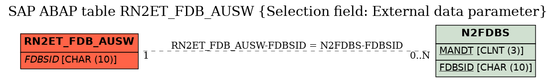 E-R Diagram for table RN2ET_FDB_AUSW (Selection field: External data parameter)