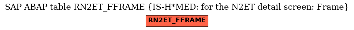 E-R Diagram for table RN2ET_FFRAME (IS-H*MED: for the N2ET detail screen: Frame)