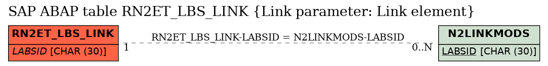 E-R Diagram for table RN2ET_LBS_LINK (Link parameter: Link element)