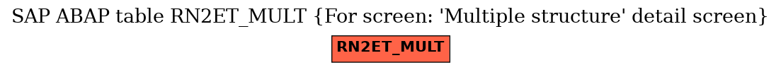 E-R Diagram for table RN2ET_MULT (For screen: 'Multiple structure' detail screen)