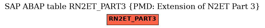 E-R Diagram for table RN2ET_PART3 (PMD: Extension of N2ET Part 3)