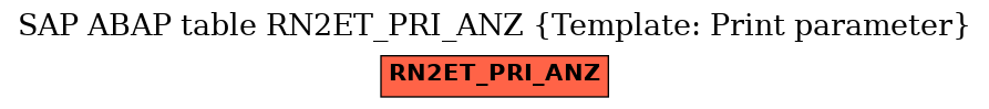 E-R Diagram for table RN2ET_PRI_ANZ (Template: Print parameter)