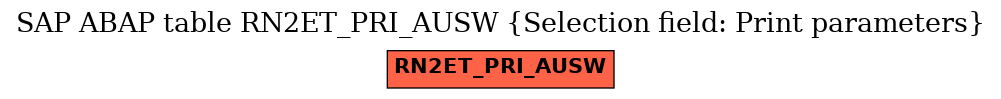 E-R Diagram for table RN2ET_PRI_AUSW (Selection field: Print parameters)