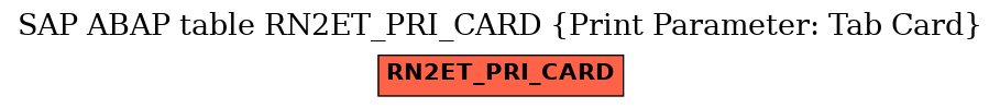 E-R Diagram for table RN2ET_PRI_CARD (Print Parameter: Tab Card)