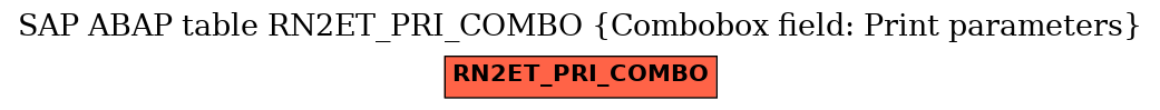 E-R Diagram for table RN2ET_PRI_COMBO (Combobox field: Print parameters)