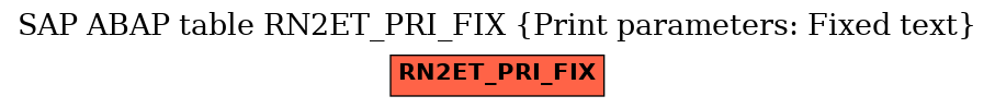 E-R Diagram for table RN2ET_PRI_FIX (Print parameters: Fixed text)