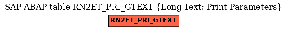 E-R Diagram for table RN2ET_PRI_GTEXT (Long Text: Print Parameters)