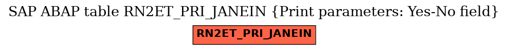 E-R Diagram for table RN2ET_PRI_JANEIN (Print parameters: Yes-No field)