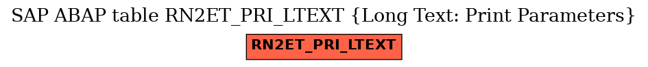 E-R Diagram for table RN2ET_PRI_LTEXT (Long Text: Print Parameters)