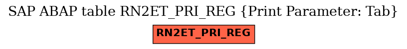 E-R Diagram for table RN2ET_PRI_REG (Print Parameter: Tab)