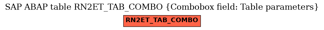 E-R Diagram for table RN2ET_TAB_COMBO (Combobox field: Table parameters)