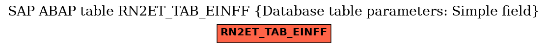 E-R Diagram for table RN2ET_TAB_EINFF (Database table parameters: Simple field)