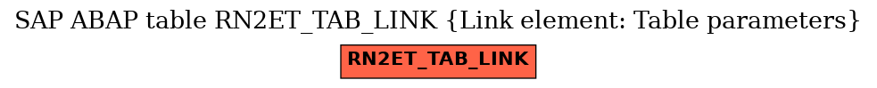 E-R Diagram for table RN2ET_TAB_LINK (Link element: Table parameters)