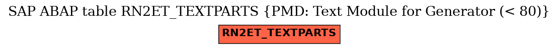 E-R Diagram for table RN2ET_TEXTPARTS (PMD: Text Module for Generator (< 80))