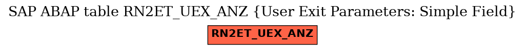 E-R Diagram for table RN2ET_UEX_ANZ (User Exit Parameters: Simple Field)