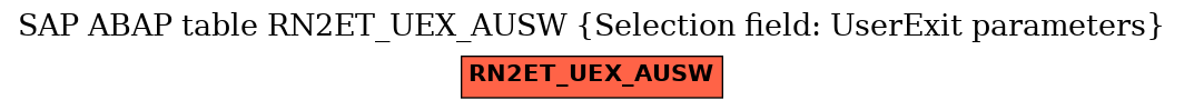 E-R Diagram for table RN2ET_UEX_AUSW (Selection field: UserExit parameters)