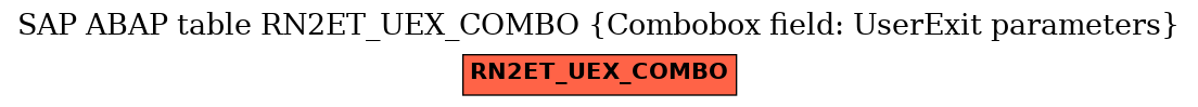E-R Diagram for table RN2ET_UEX_COMBO (Combobox field: UserExit parameters)